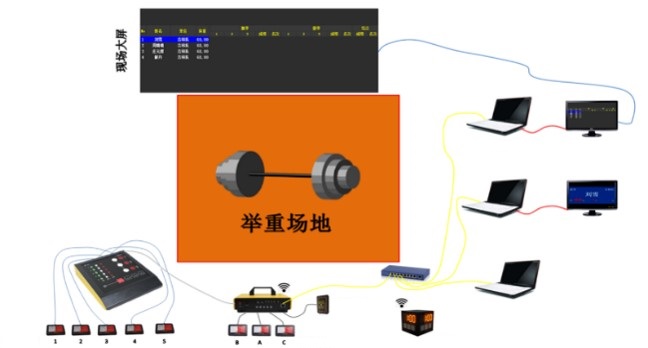 舉重項目計時記分